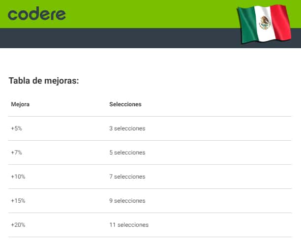 Tabla de ganancias con "Mejora tu premio" en las apuestas combinadas en Codere México.