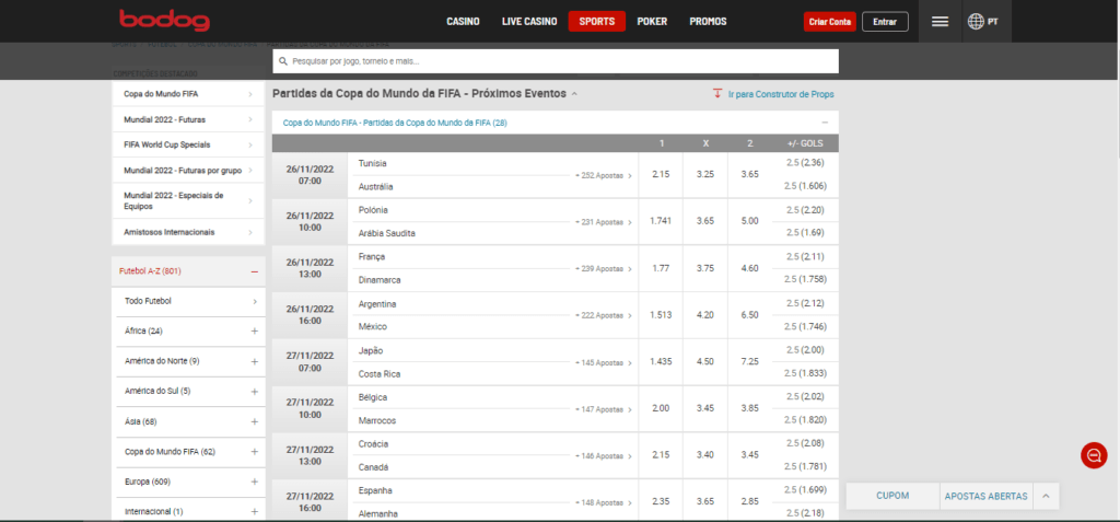 bodog bonus do apostas