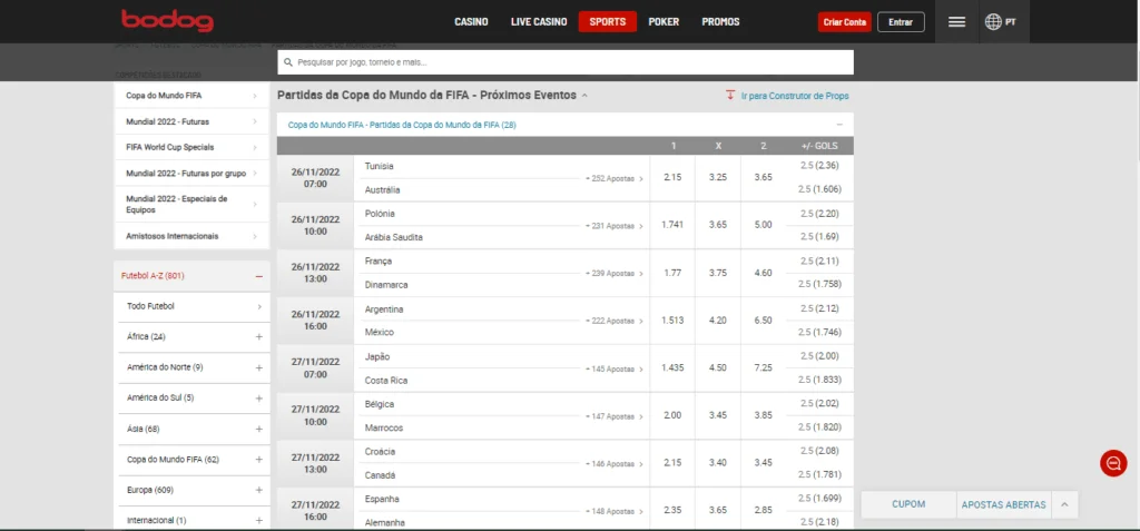 bodog bonus do apostas
