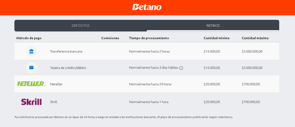 betano como retirar dinero